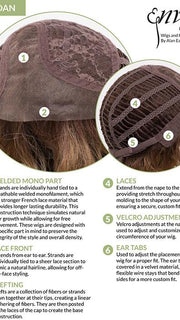 Cap Design | Lace Front | Mono Part | Wefted
