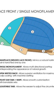 LACE FRONT | SINGLE MONOFILAMENT