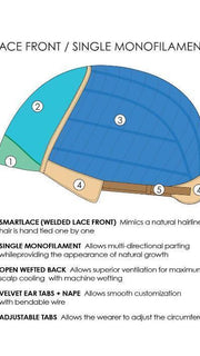 Cap Construction | Lace Front | Single Monofilament