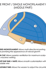Cap Design | Lace Front | Mono Part