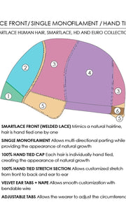 Lace Front with 100% Hand Tied Cap, see chart for details