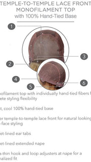 Cap Construction | Lace Front | Monofilament Part