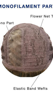 Cap Construction | Monofilament Part | Left-Hand Part