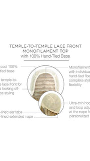 Cap Construction | Lace Front | Mono Top 