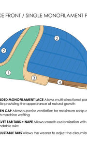 Cap Design | Lace Front | Mono Part