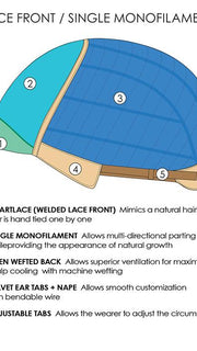 LACE FRONT | SINGLE MONOFILAMENT | CAP CONSTRUCTION