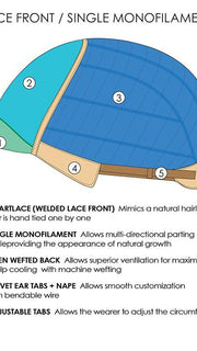 LACE FRONT | SINGLE MONOFILAMENT | CAP CONSTRUCTION