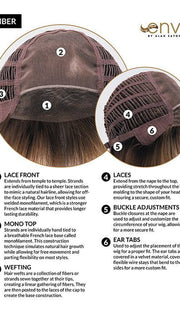 Cap Construction | Lace Front | Mono Top | Wefted
