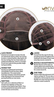 Cap Construction | Lace Front | Mono Top | Wefted