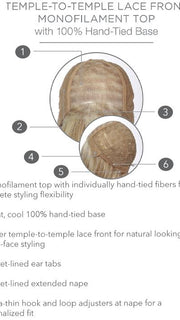 Cap Construction | Lace Front | Monofilament Top