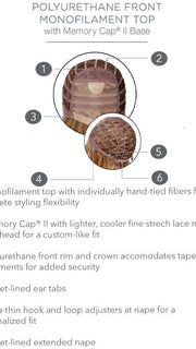 Cap Construction | Monofilament Top