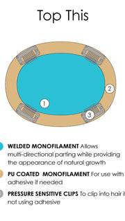 Single Monofilament with PU Perimeter
