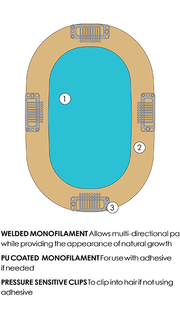 Base Design | Monofilament