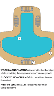 Base Construction | Monofilament