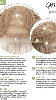 Cap Design | Lace Front | Mono Part | Wefted