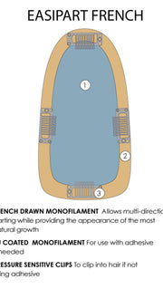 EasiPart | Callouts