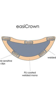 A polyurethane strip goes around the perimeter of the base and contains 5 pressure sensitive clips