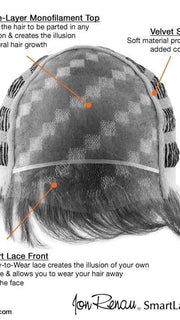 Cap Construction | Lace Front | Monofilament Top