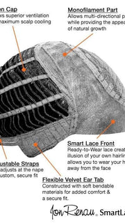Lace Front, see Cap Construction Chart for details