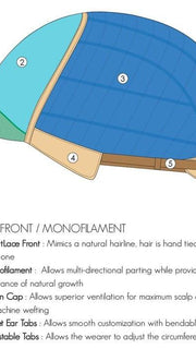 AMBER by Jon Renau | Cap Construction Details