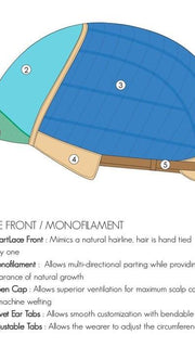 ALESSANDRA by Jon Renau | Cap Construction Details