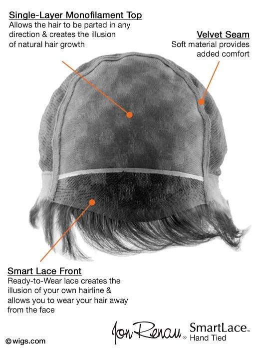 Lace Front & Monofilament Top | see Cap Construction Chart for details