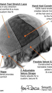 100% Hand-Tied and Lace Front, see Cap Construction Chart for details