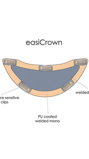 A polyurethane strip goes around the perimeter of the base and contains 5 pressure sensitive clips