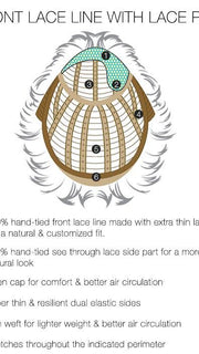 Cap Construction | Lace Front | Lace Part