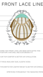 Cap Construction | Lace Front