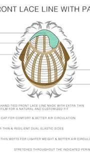 Cap Construction | Lace Front | Lace Part