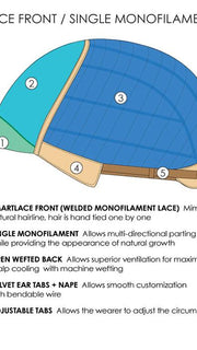 LACE FRONT | SINGLE MONOFILAMENT | CAP CONSTRUCTION