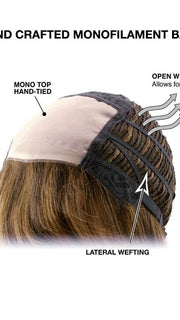 Cap Construction | Lace Front | Monofilament Top