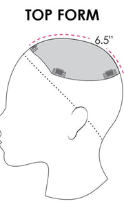 Top Form | Coverage Placement